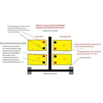 Sun Fun Kits Polaris Ranger 315 AH EV Lithium Conv